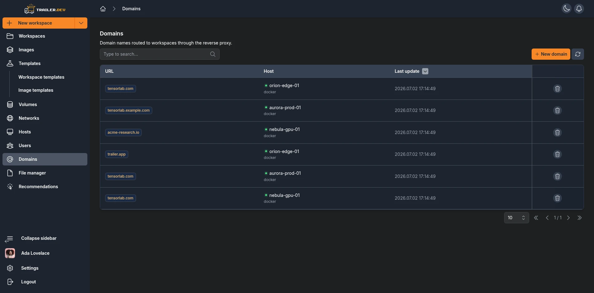 Domains table