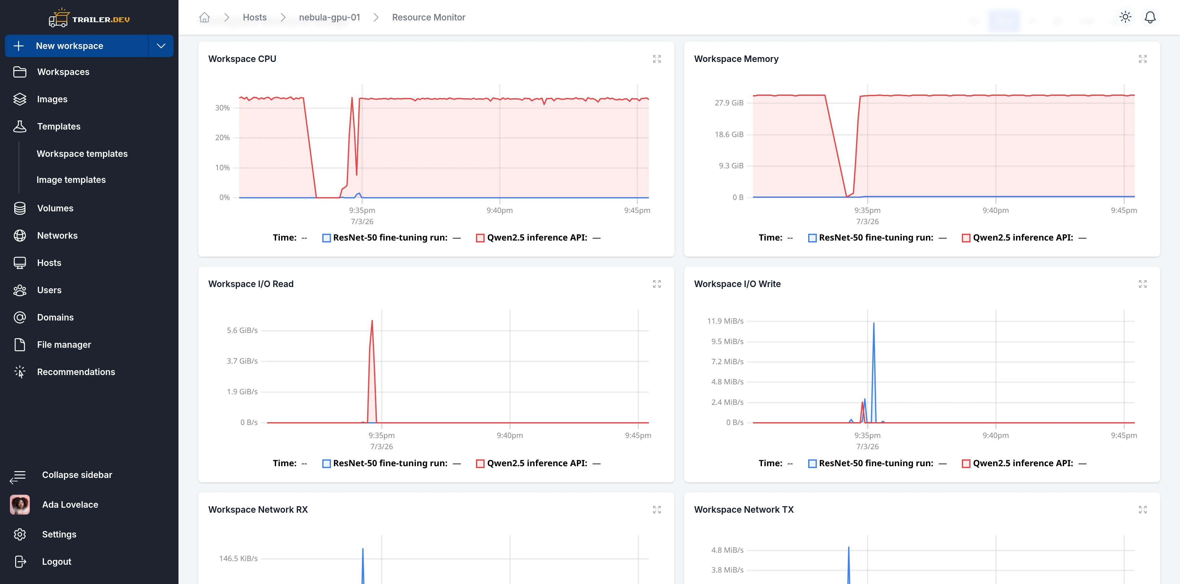 Per-workspace charts on the host monitor