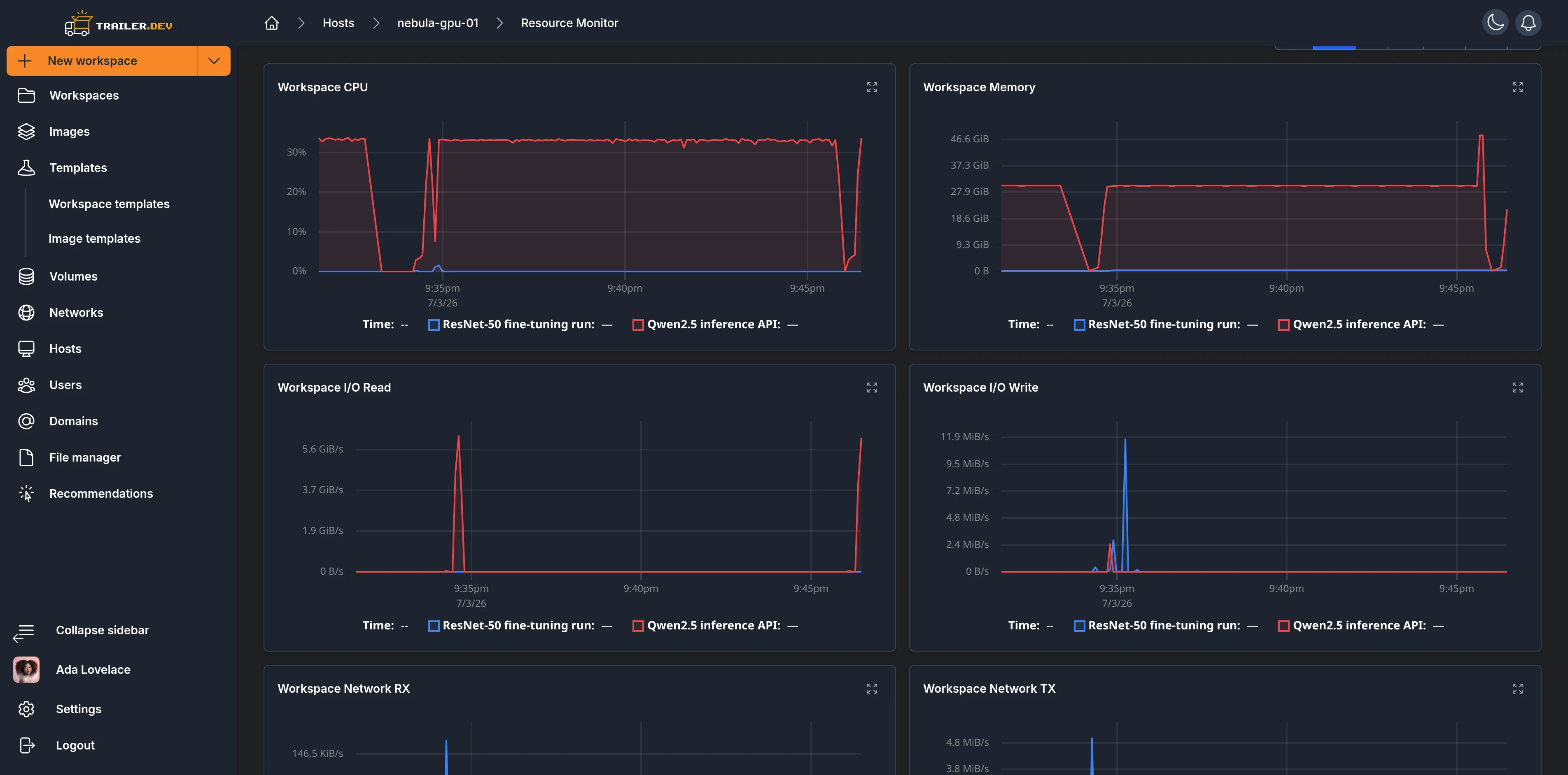Per-workspace charts on the host monitor