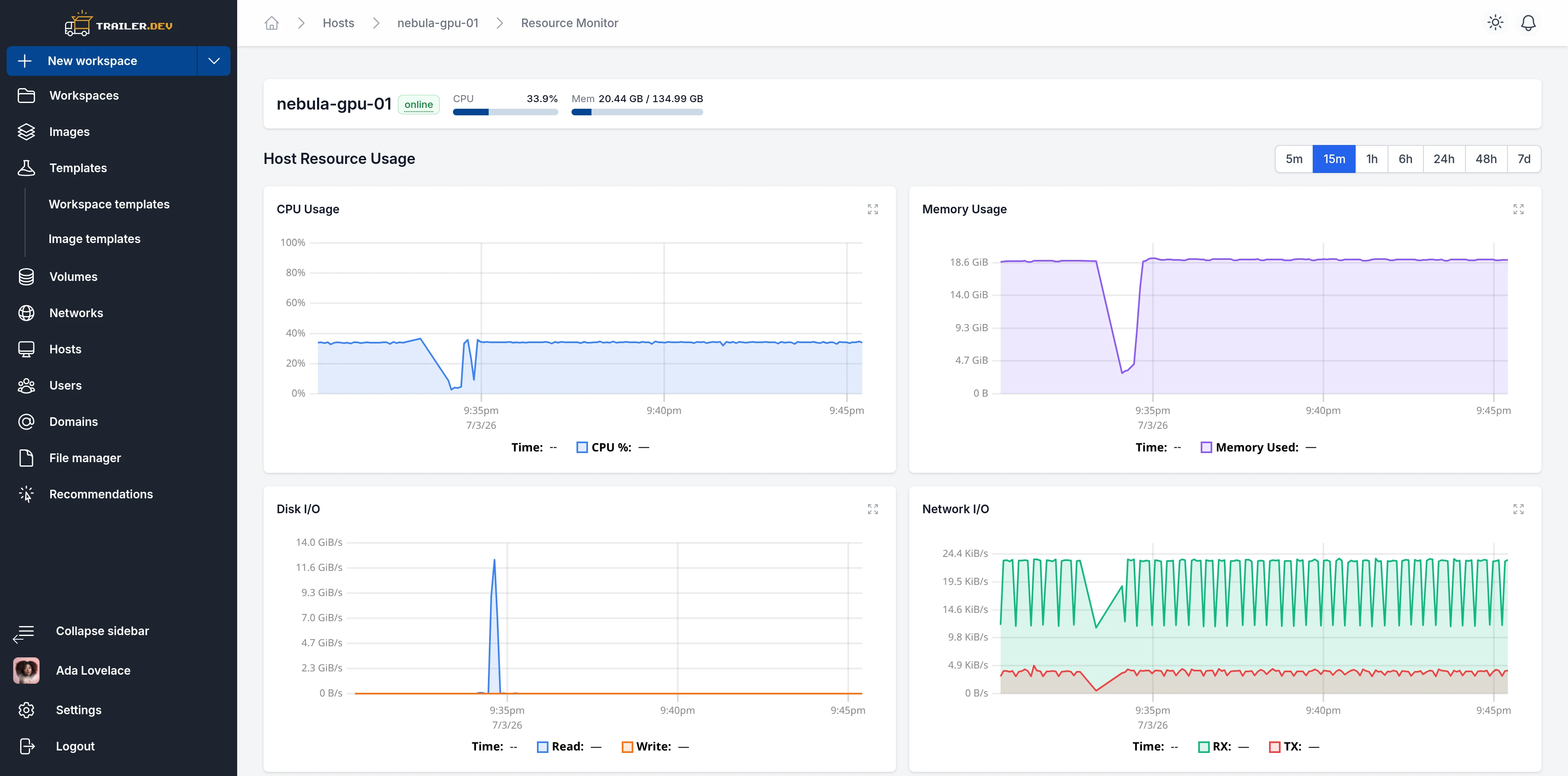 Host resource monitor charts