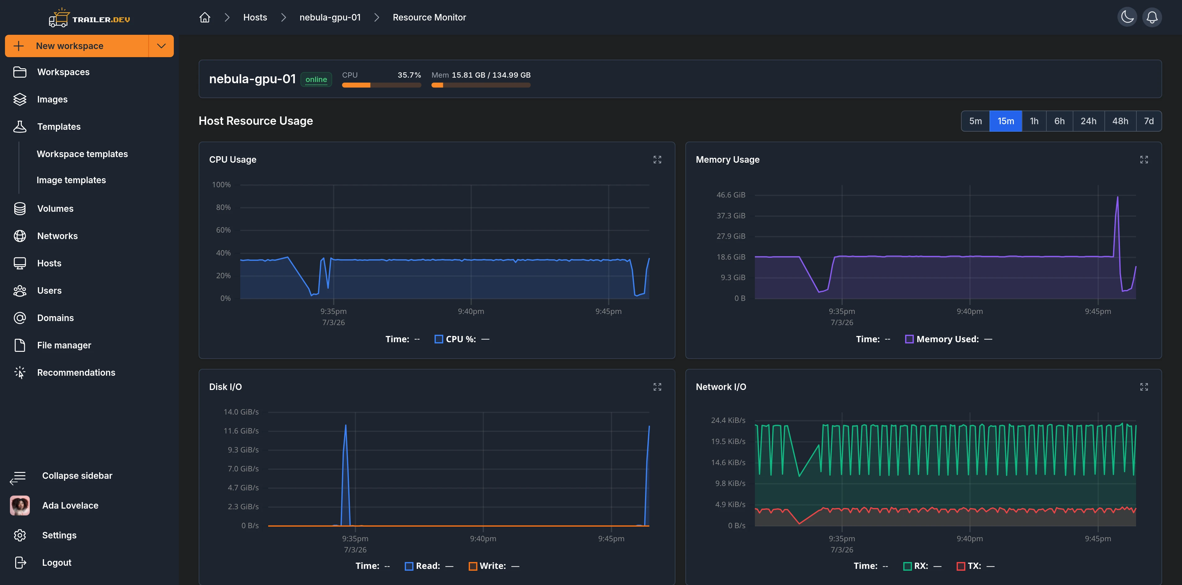 Host resource monitor charts