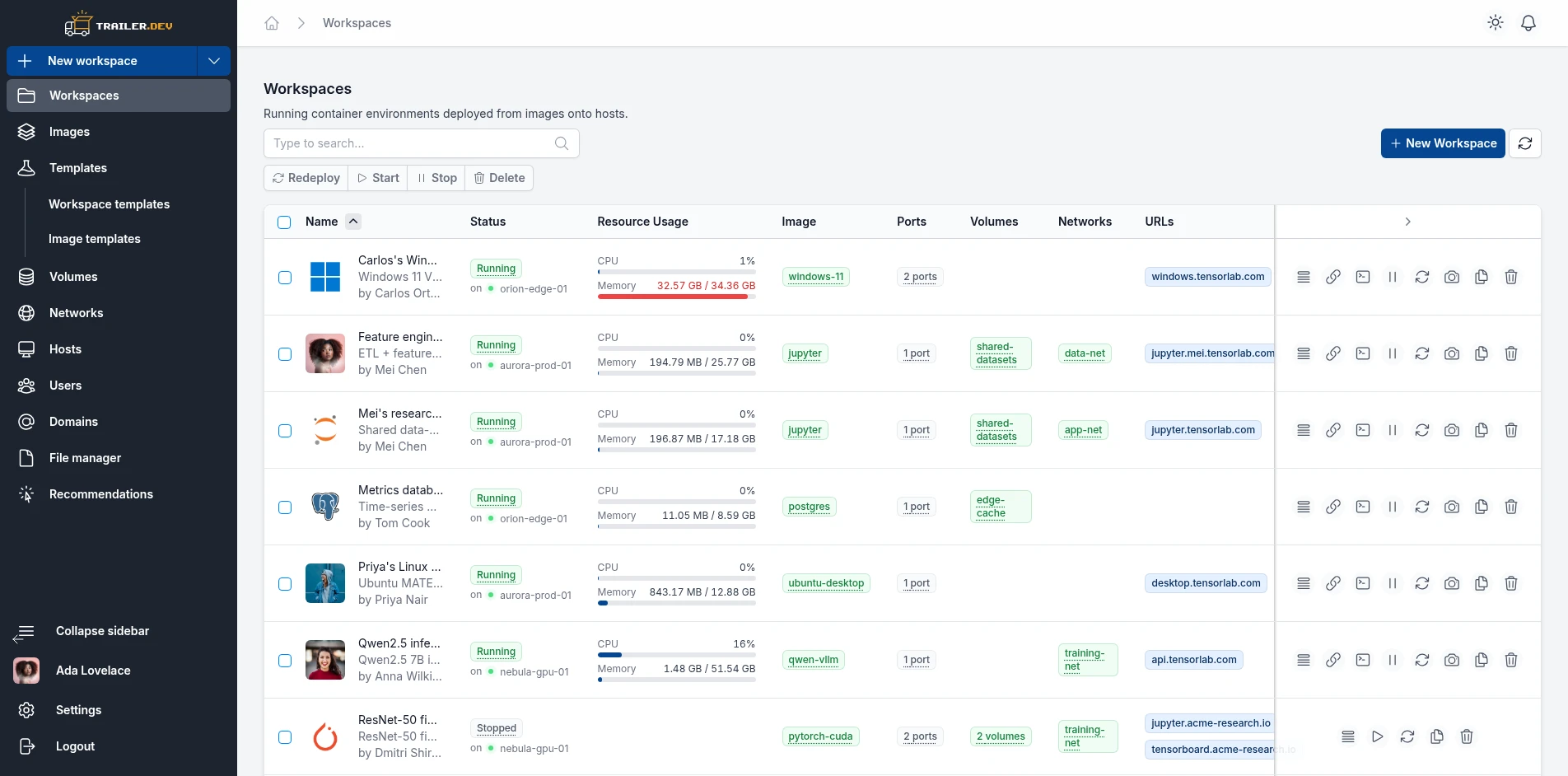 Server dashboard