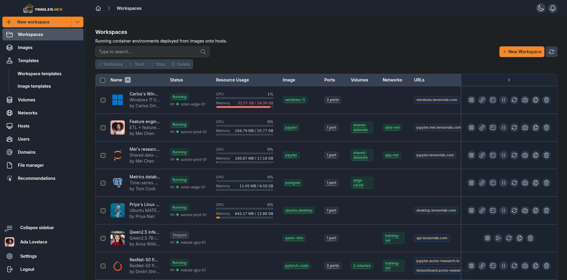 Server dashboard